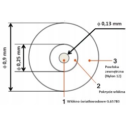 NIEWIDZIALNY światłowód, patchcord SC/APC LSZH 15M