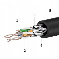 KABEL SIECIOWY LAN ZŁOTY MIEDŹ KAT 7 SFTP 10G 1,5m